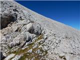 Parkirišče Alpspitzbahn - Alpspitze